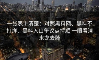 一张表讲清楚：对照黑料网、黑料不打烊、黑料入口争议点捋顺 一眼看清来龙去脉